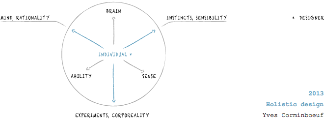 holistic design, Yves Corminboeuf, ©2013